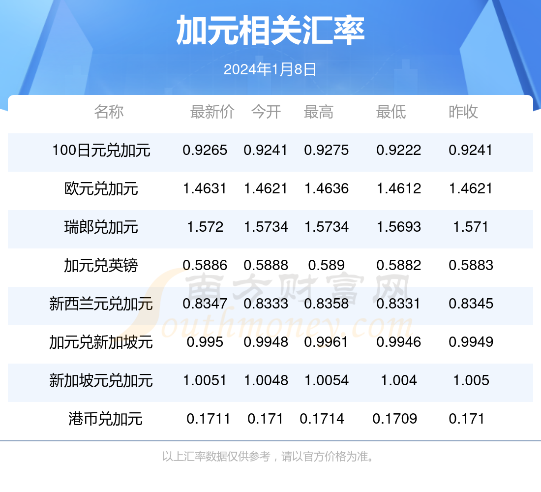 新澳今天最新资料2024年开奖,迅速执行设计计划_app20.420