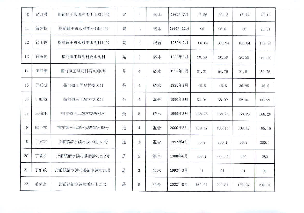 网站首页 第195页