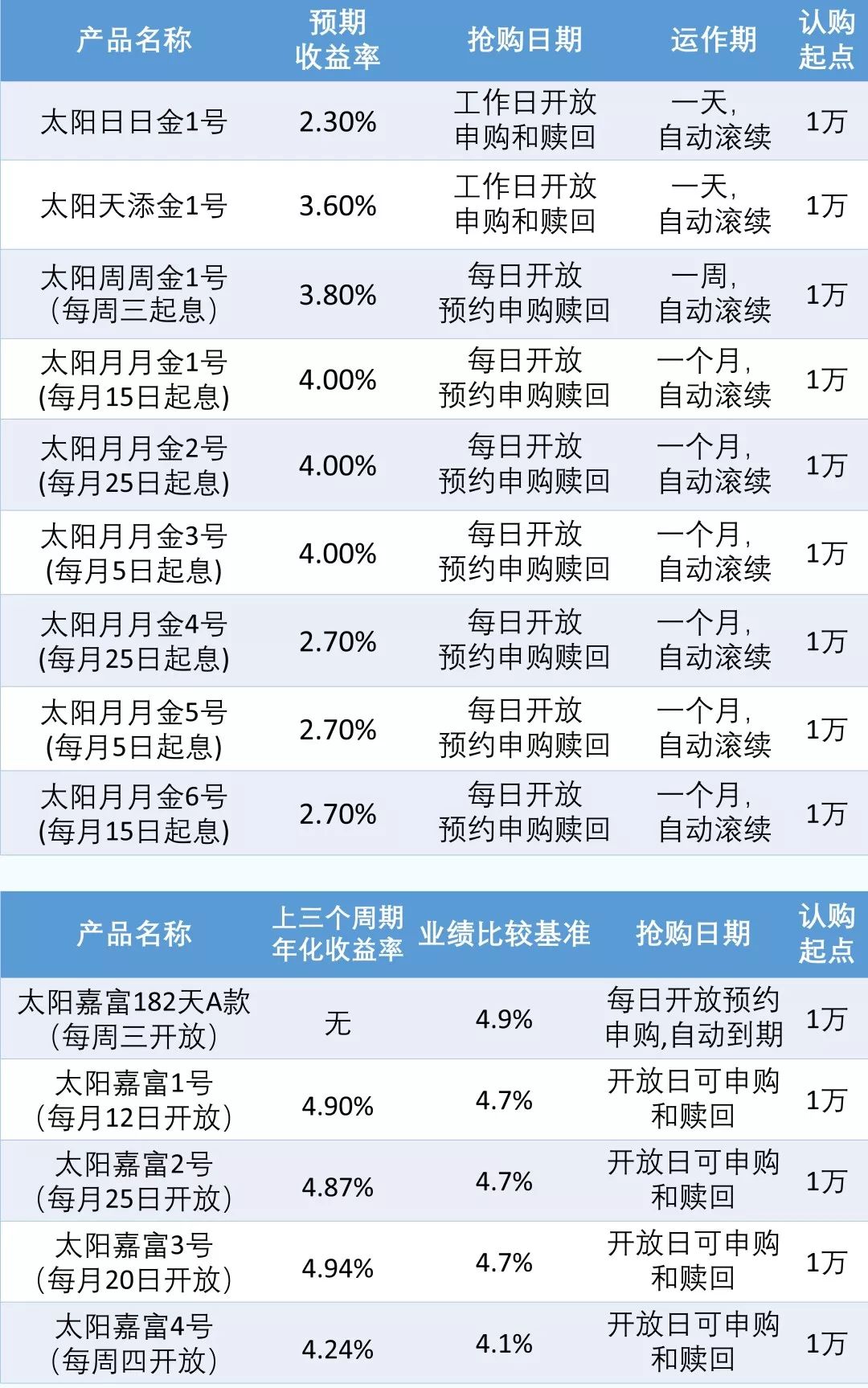 2024年11月11日 第60页