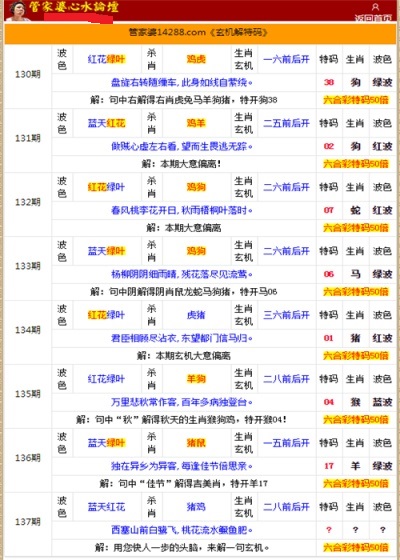 管家婆的资料一肖中特金猴王,高效设计计划_2D35.951