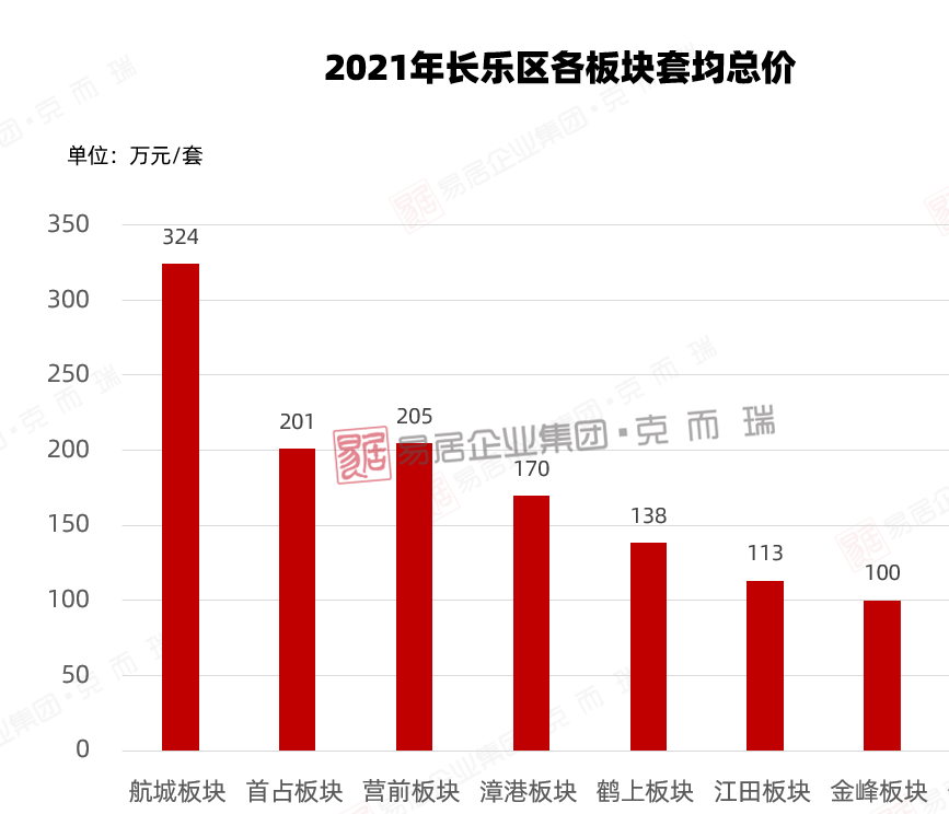 长乐区房价动态解析报告