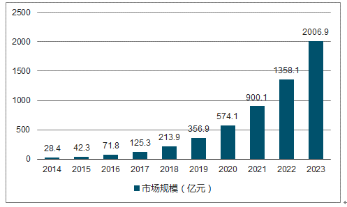 2024新澳天天资料免费大全,实地分析数据计划_P版20.195