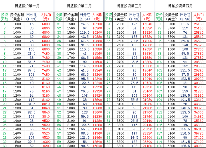 新澳门六2004开奖记录,数据实施导向_理财版79.486