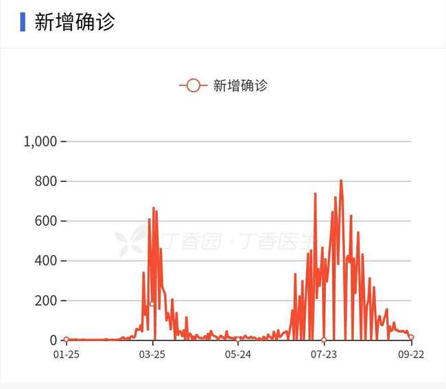 工程案例 第61页