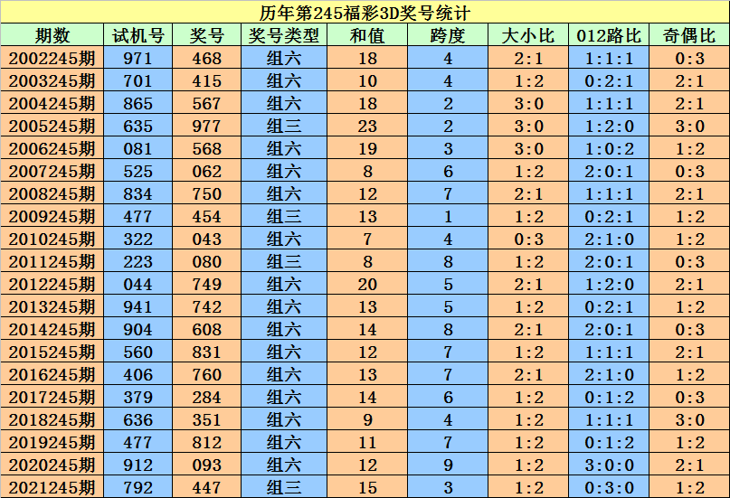 二四六香港资料期期准一,快速方案落实_NE版13.239