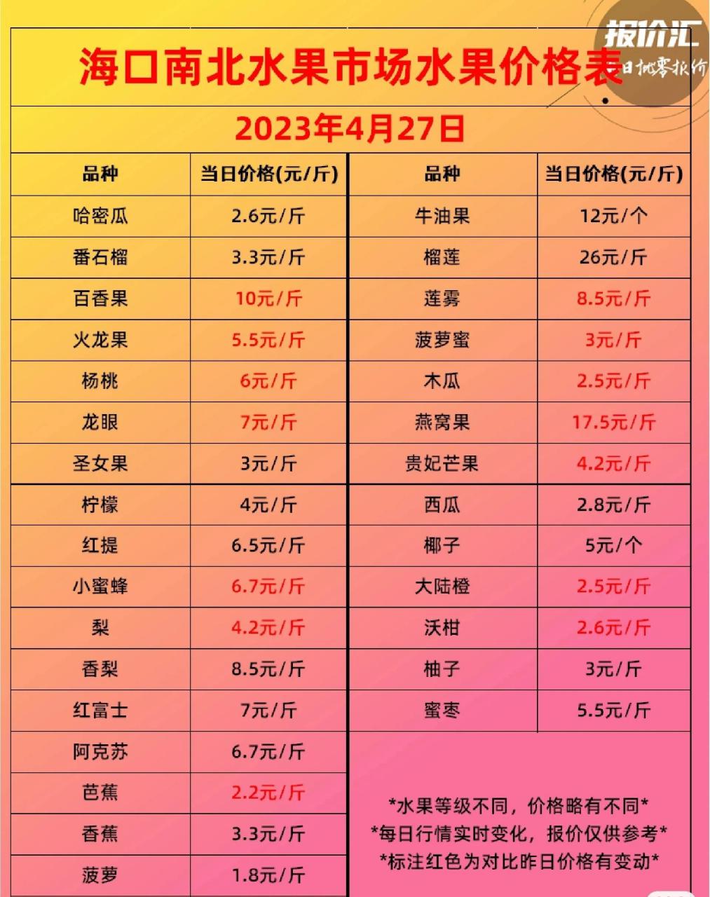 最新水果市场价格概览与趋势分析