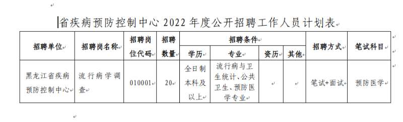 呼玛县卫生健康局最新招聘启事