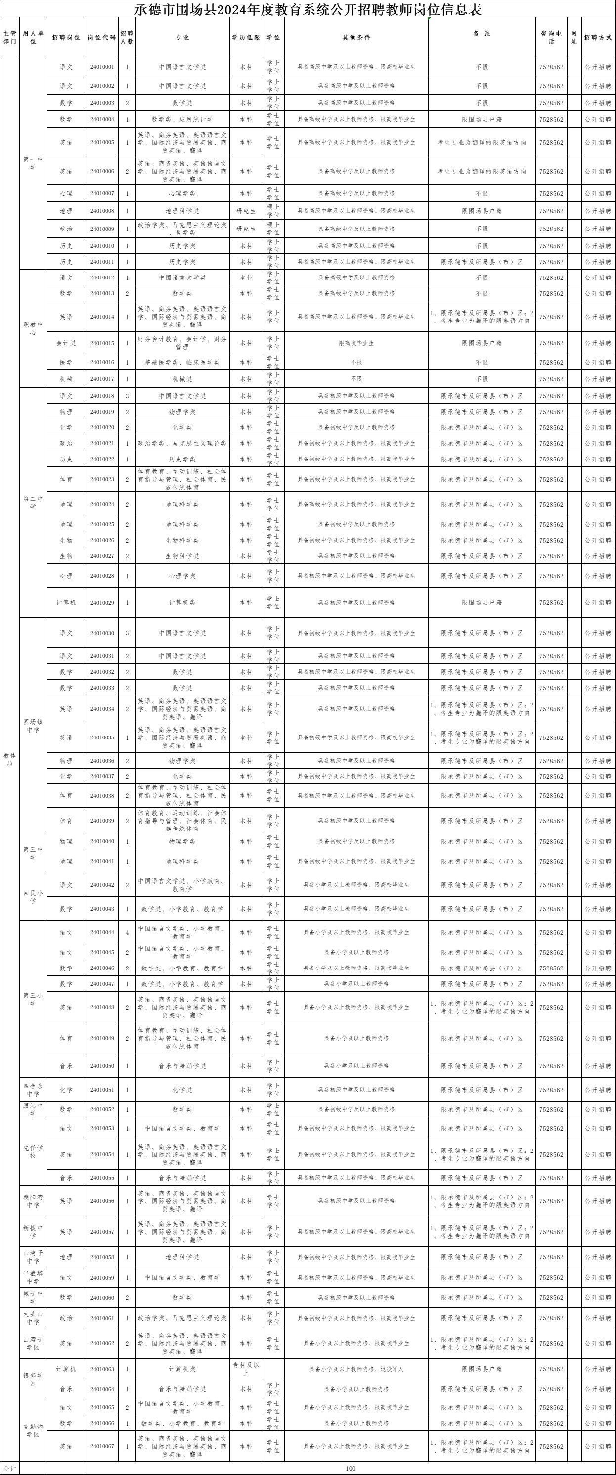 围场满族蒙古族自治县水利局最新招聘启事概览