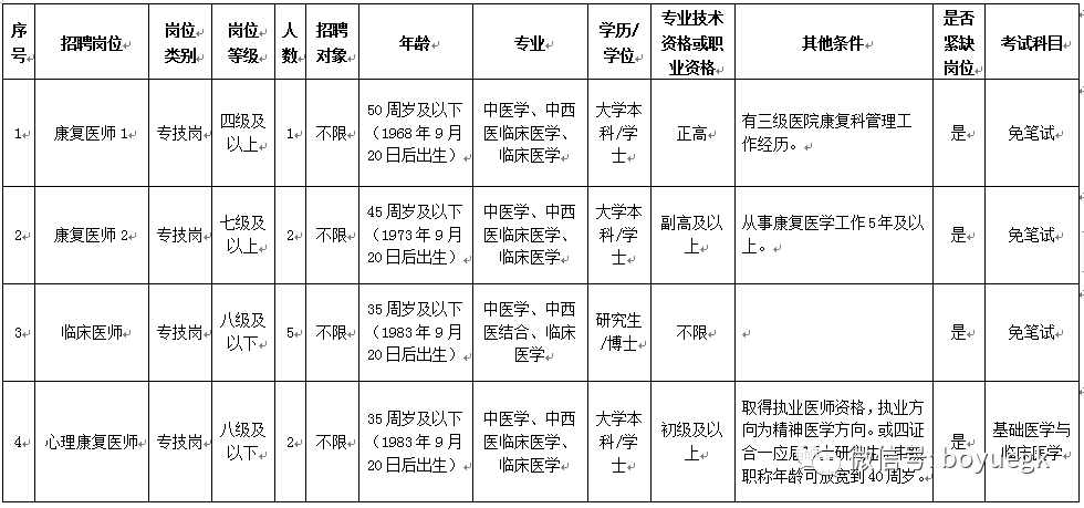 椒江区康复事业单位新项目启动，重塑健康，携手共创美好未来