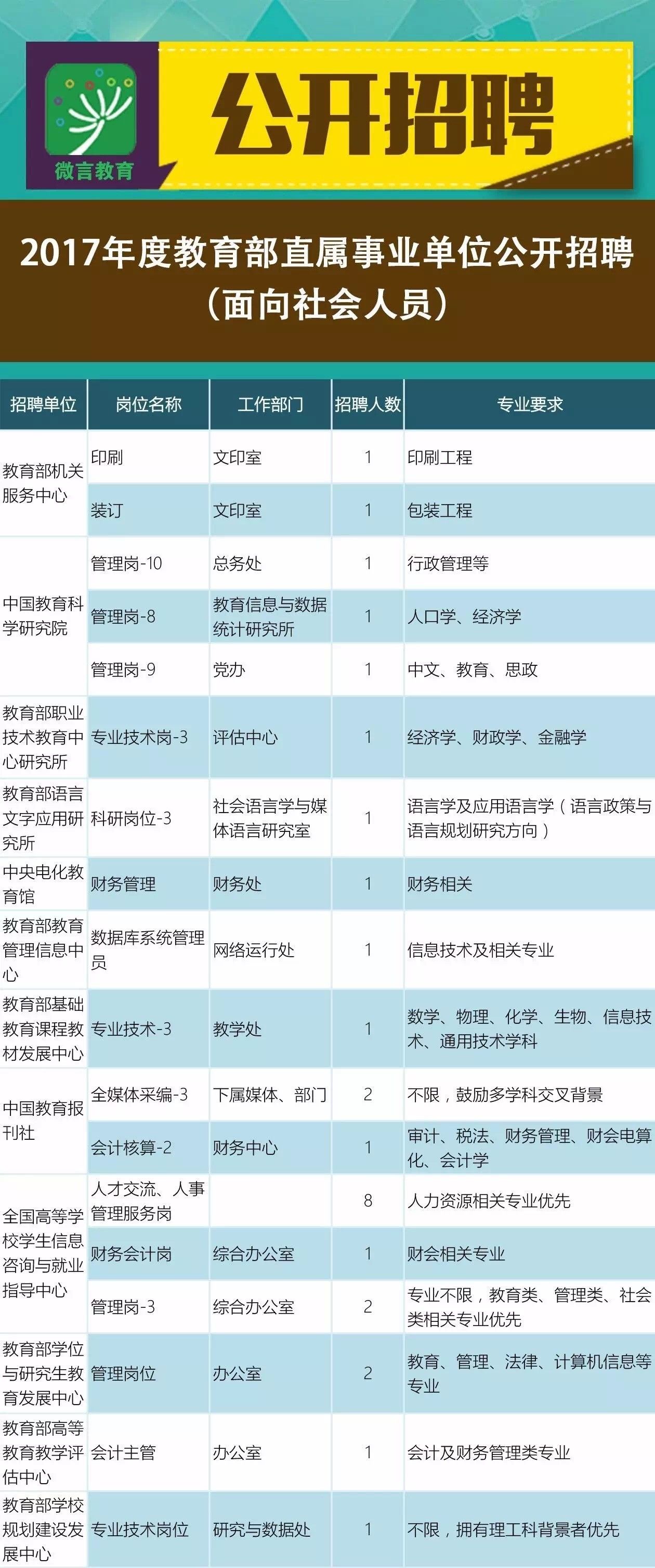 天河区成人教育事业单位最新项目深度研究分析