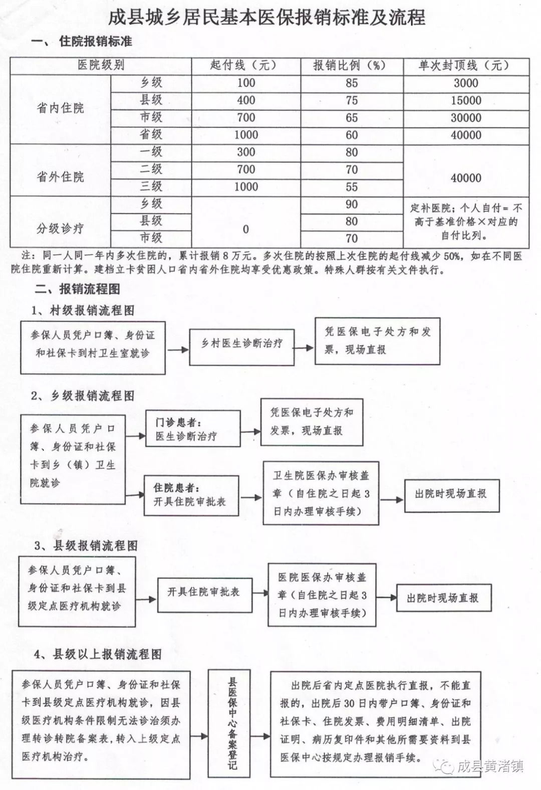 岷县医疗保障局发展规划展望