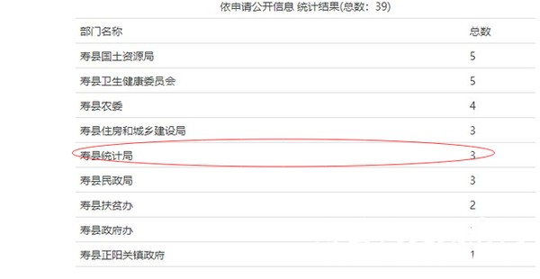 寿县统计局最新招聘信息全面解析