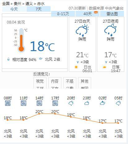 西园乡天气预报更新通知