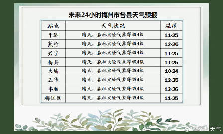 林业总场最新气象预报信息