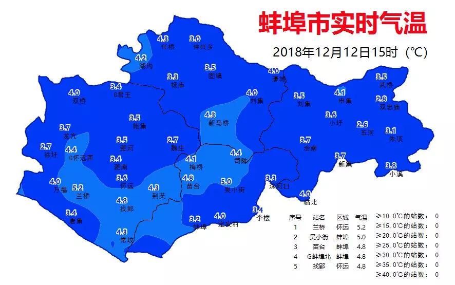 五河镇天气预报更新通知