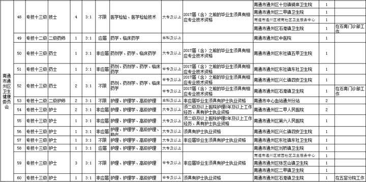 通州区康复事业单位推动服务升级，助力健康通州建设最新新闻