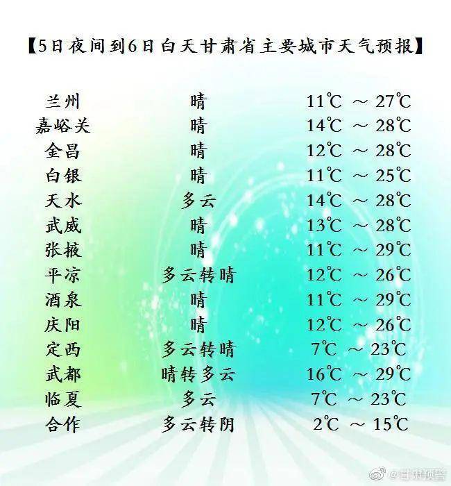 枹罕镇天气预报更新，天气状况及未来趋势分析